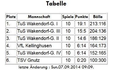 berechnen sie u4 und o4 sowie u8 und o8 tv